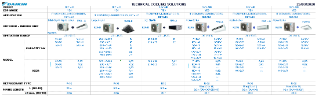 Technical cooling_comaprison_25032020_Sky Air portfolio download